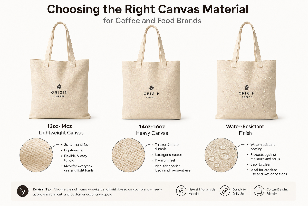 Choosing-the-Right-Canvas-Material-for-Coffee-and-Food-Brands.jpg
