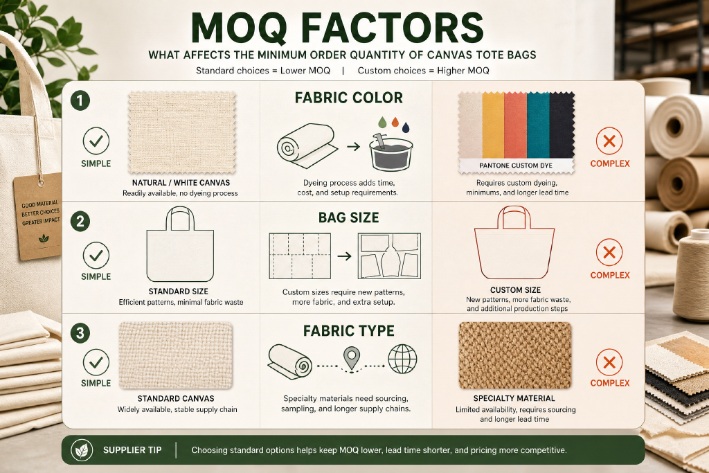 How-Material,-Size,-and-Fabric-Color-Affect-Minimum-Order-Quantity.jpg